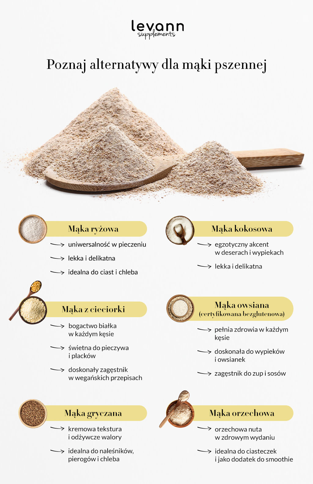 Poznaj alternatywy dla mąki pszennej - infografika.