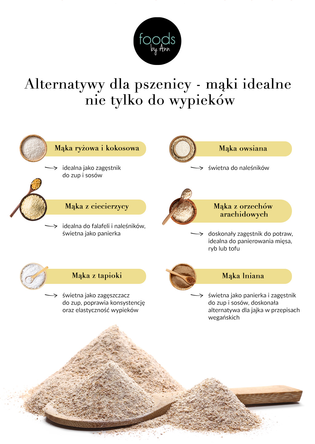 Alternatywy dla pszenicy - mąki idealne nie tylko do wypieków - infografika