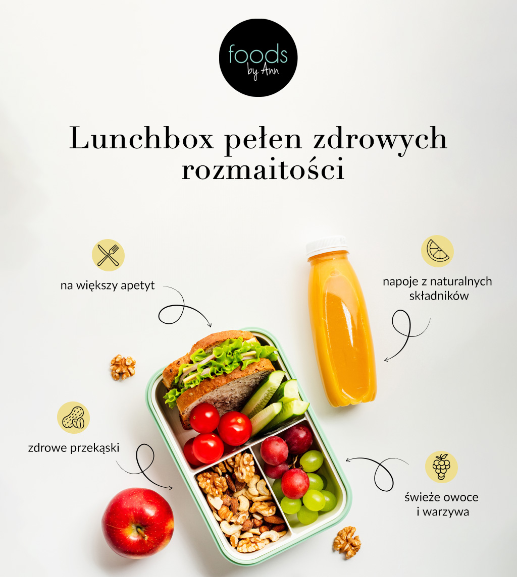 infografika obrazująca zawartość lunchboxa do szkoły złożonego z różnorodnych produktów