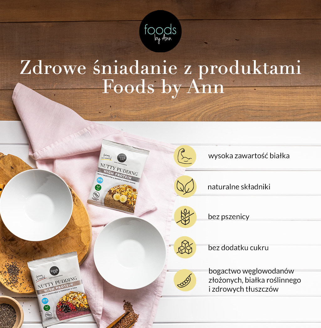 infografika obrazująca zdrowe składniki produktów Foods by Ann, które można zjeść na śniadanie