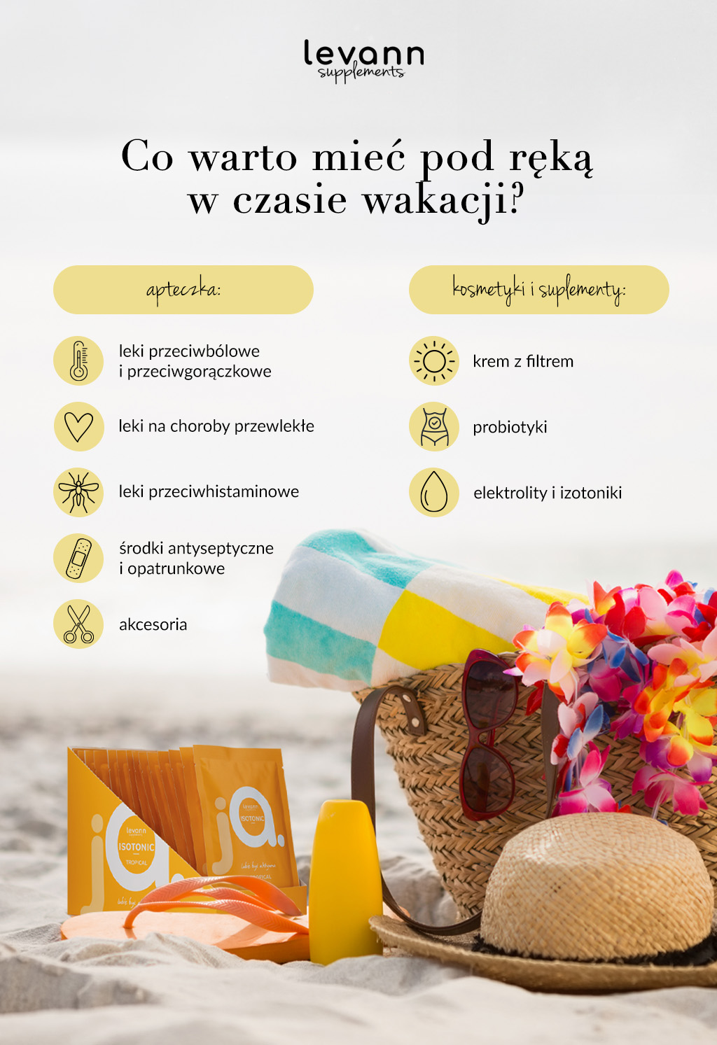 infografika obrazująca, co powinno się znaleźć w wakacyjnej apteczce