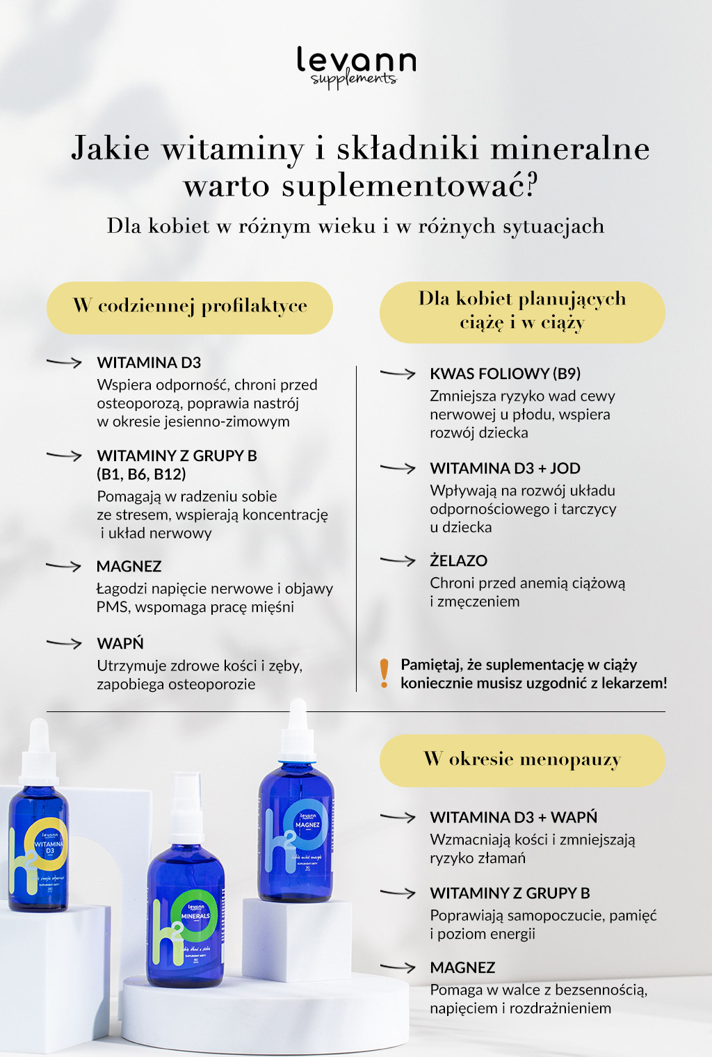 Jakie witaminy i składniki mineralne warto suplementować? Dla kobiet w różnym wieku i w różnych sytuacjach - infografika