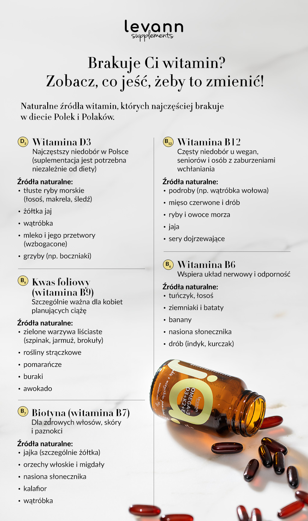Brakuje Ci witamin? Zobacz, co jeść, żeby to zmienić! Naturalne źródła witamin, których najczęściej brakuje w diecie Polek i Polaków. - infografika.