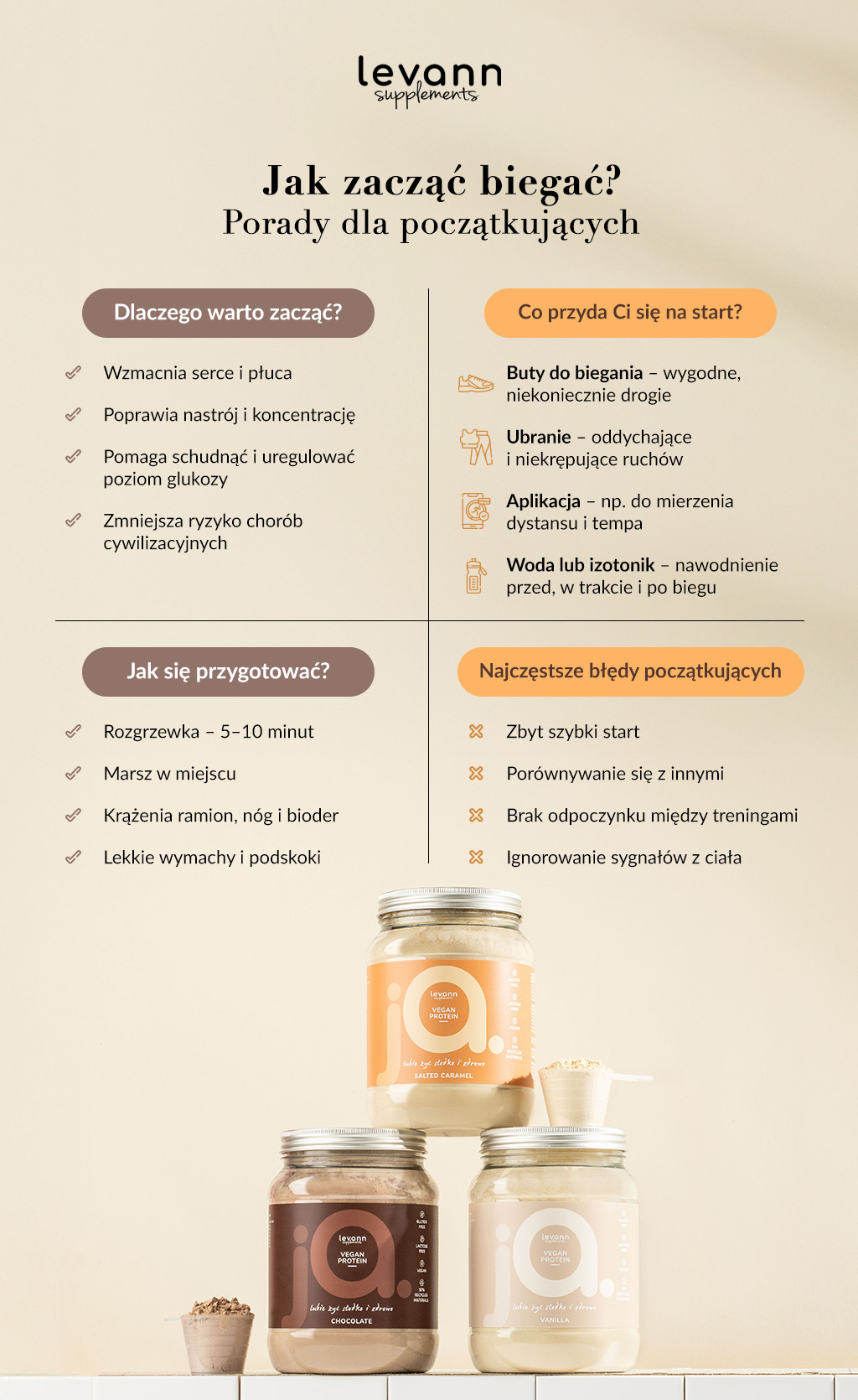 Jak zacząć biegać? Porady dla początkujących. - infografika