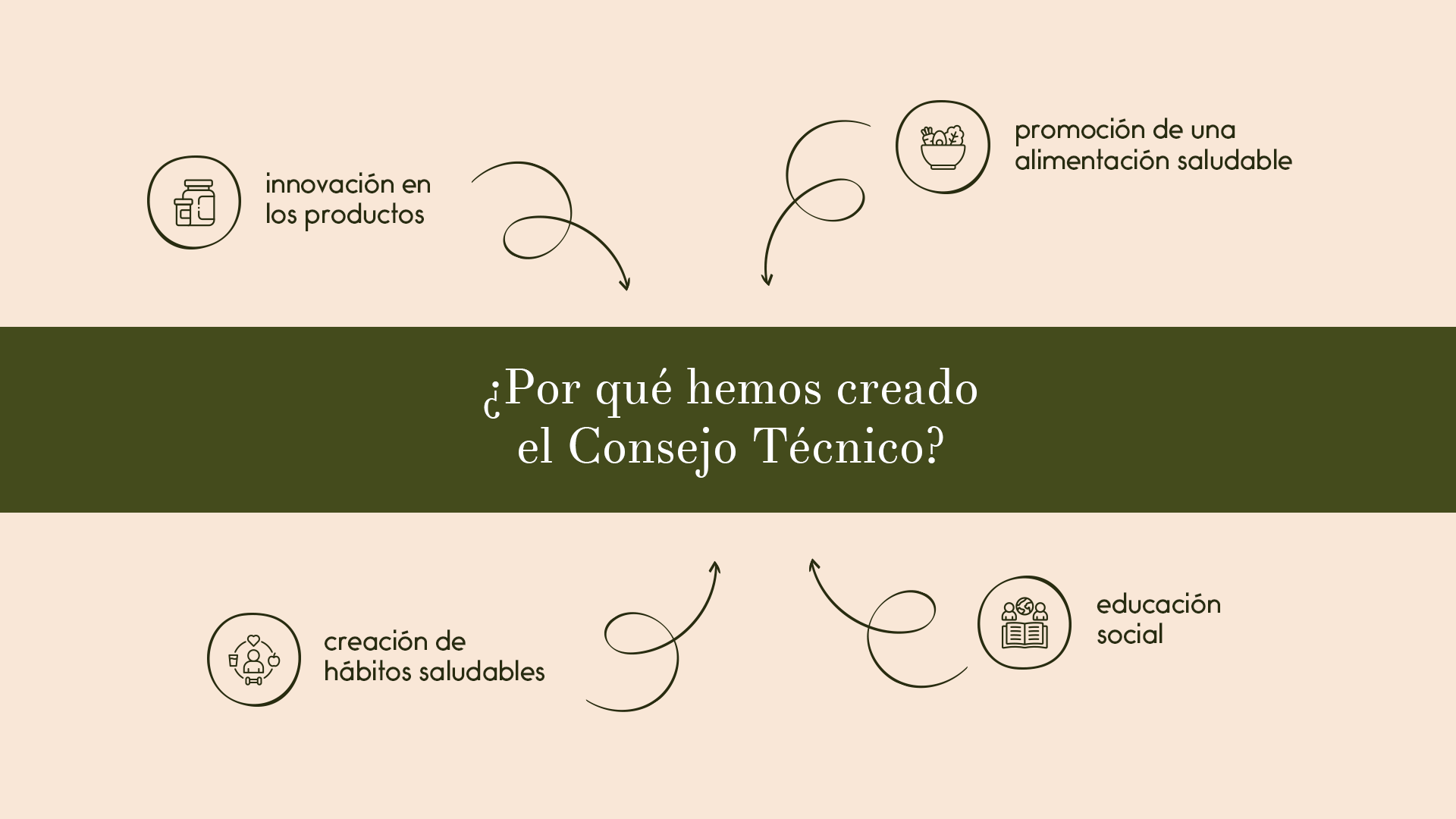 Por qué hemos creado el Consejo Técnico